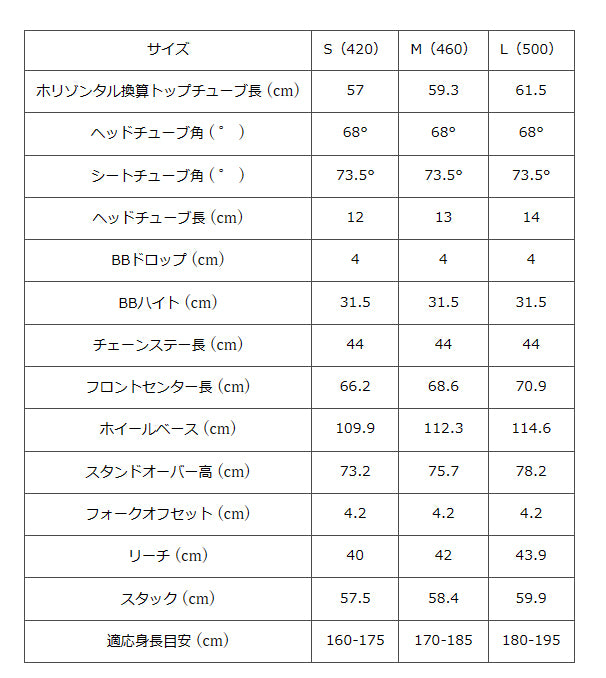 GT AGGRESSOR SPORT RIGID 27.5 (アグレッサー スポーツリジッド) ブラック MTB マウンテンバイク